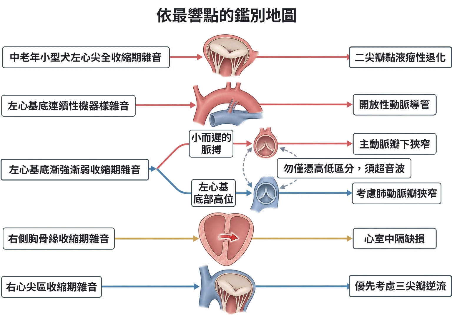 依最響點的鑑別地圖教學插圖